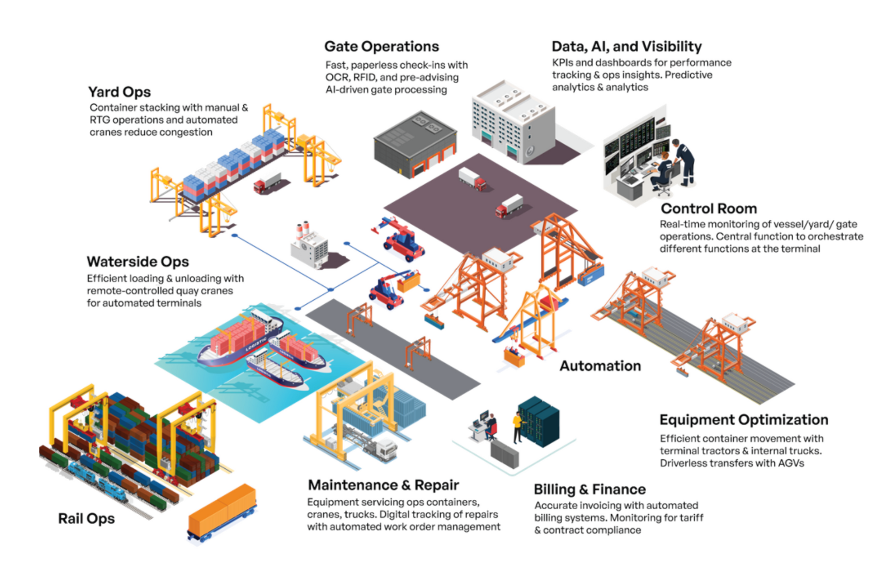 Infographics
